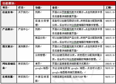 棗陽負(fù)責(zé)任的網(wǎng)站建設(shè)報(bào)價(jià)解析 程建勝2025年02月專業(yè)測(cè)評(píng)與維護(hù)指南